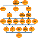 Parker itr submarine